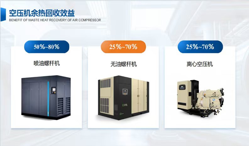 淮安空压机余热回收